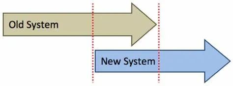 大学教授职称晋升:讲师到教授要熬多少年?
