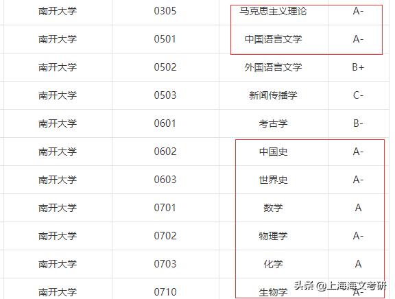 学业繁重、学术氛围浓的大学推荐,有你想报考的吗?