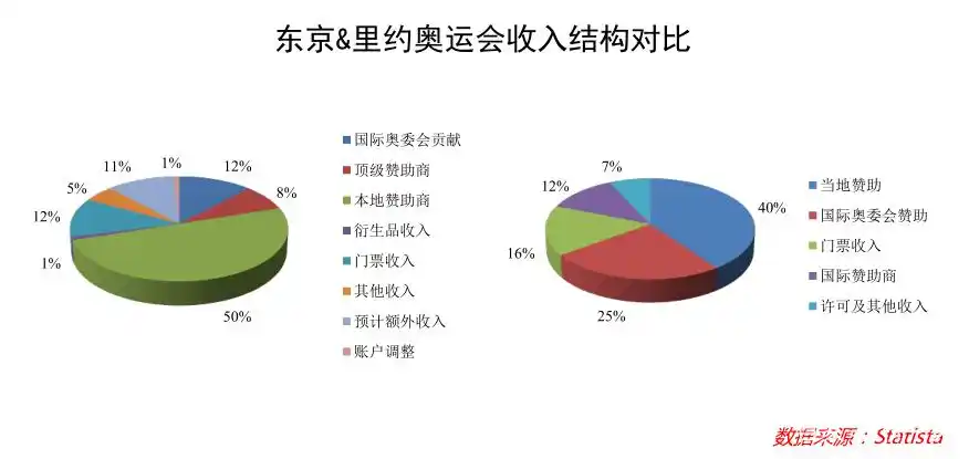 2022北京冬奥会影响力：对我国经济带来的多方面影响