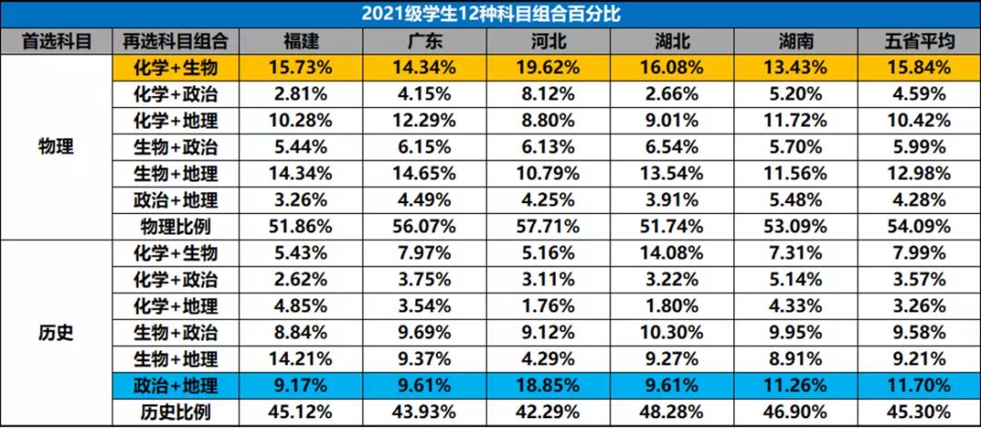 新高考3+1+2模式下,广东首届考生及家长的挑战与适应