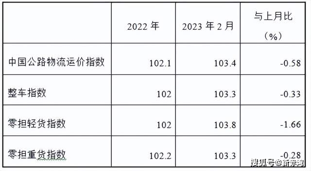 我国高速公路总里程达17.7万公里,交通运输发展成果显著