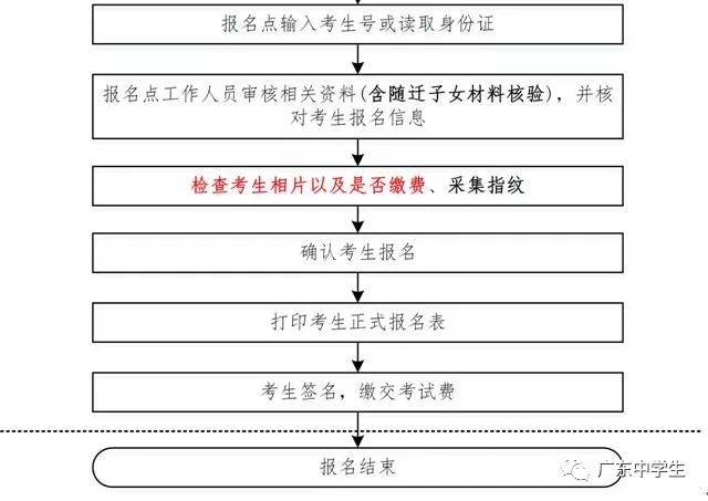 高考报名别忘了现场确认!带身份证户口簿