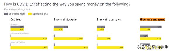 2023后疫情时代跨境电商5大趋势及选品建议分析