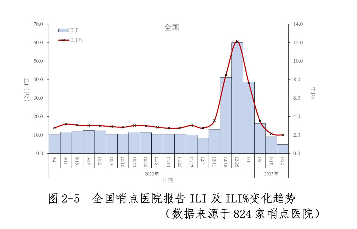 春节假期疫情未反弹,我国本轮疫情已近尾声,走势如何?