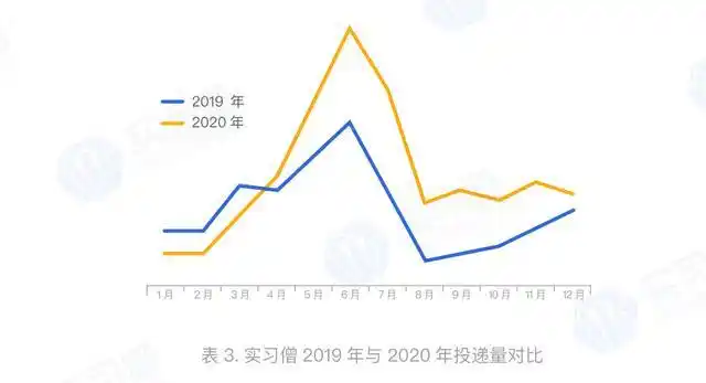 2020大学生就业力报告:就业形势严峻,薪资成关注焦点