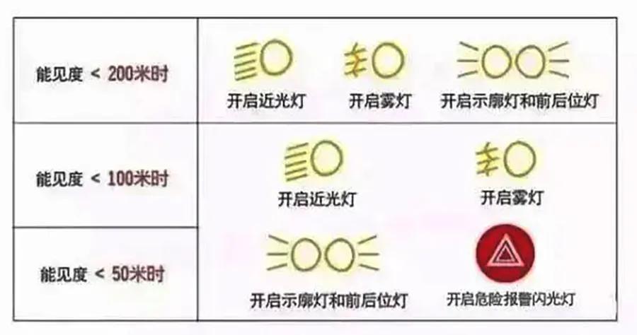 高速免费期间行车要点,涵盖免费规则与安全驾驶注意事项