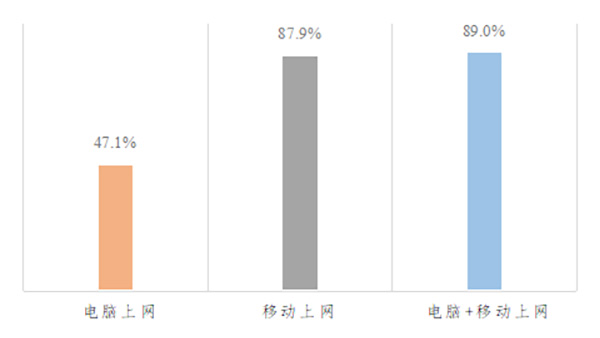 疫情下中小学延期开学,在线教育的困境与政策建议探讨