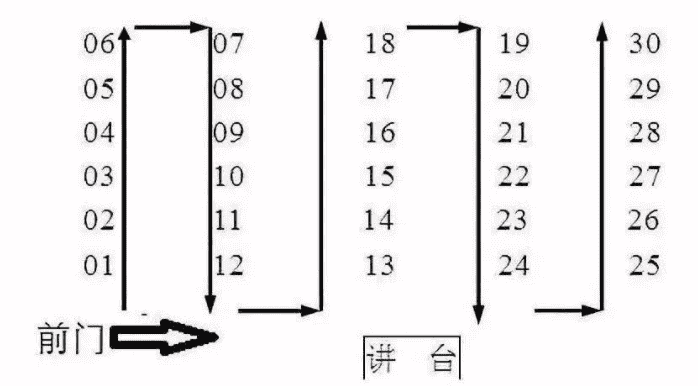 2023 高考考场安排原则及座位编排方式全知道