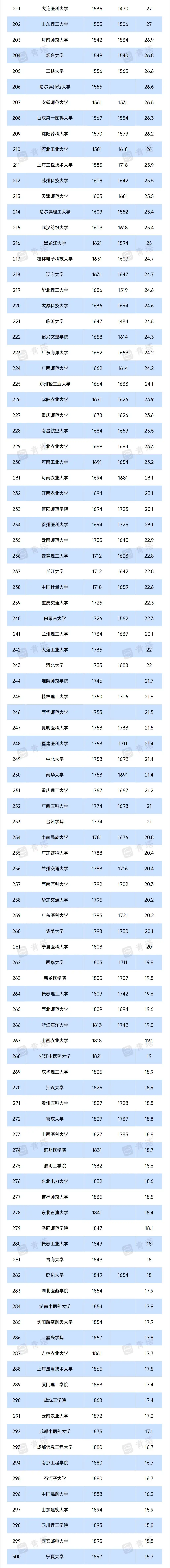 2023年US News世界大学排名发布,中国多所高校进步明显