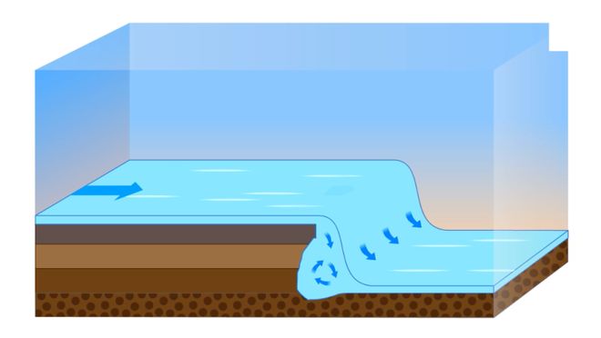 高考地理:揭秘差异化侵蚀,掌握地貌形成的关键机制