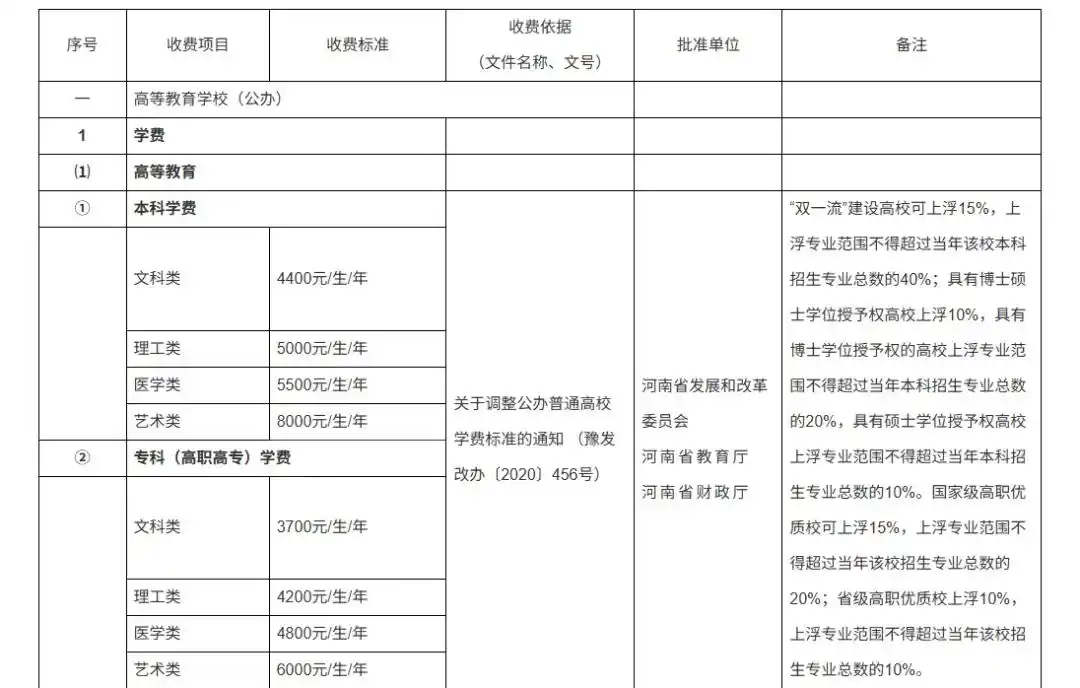 2026高考倒计时,多省大学学费上涨,家长焦虑成本增加