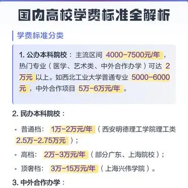 国内高校学费标准全解析，各类型院校及收费项目明细