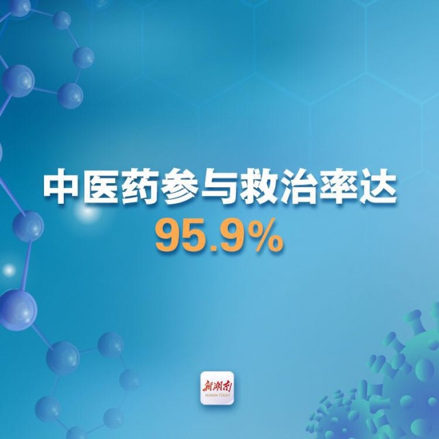 湖南疫情形势总体向好,新增确诊病例连续7天下降出院率升高