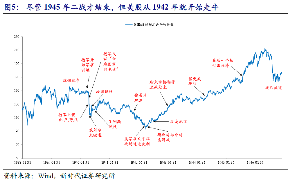 疫情冲击下,全球金融市场动荡,不同经济体景象各异