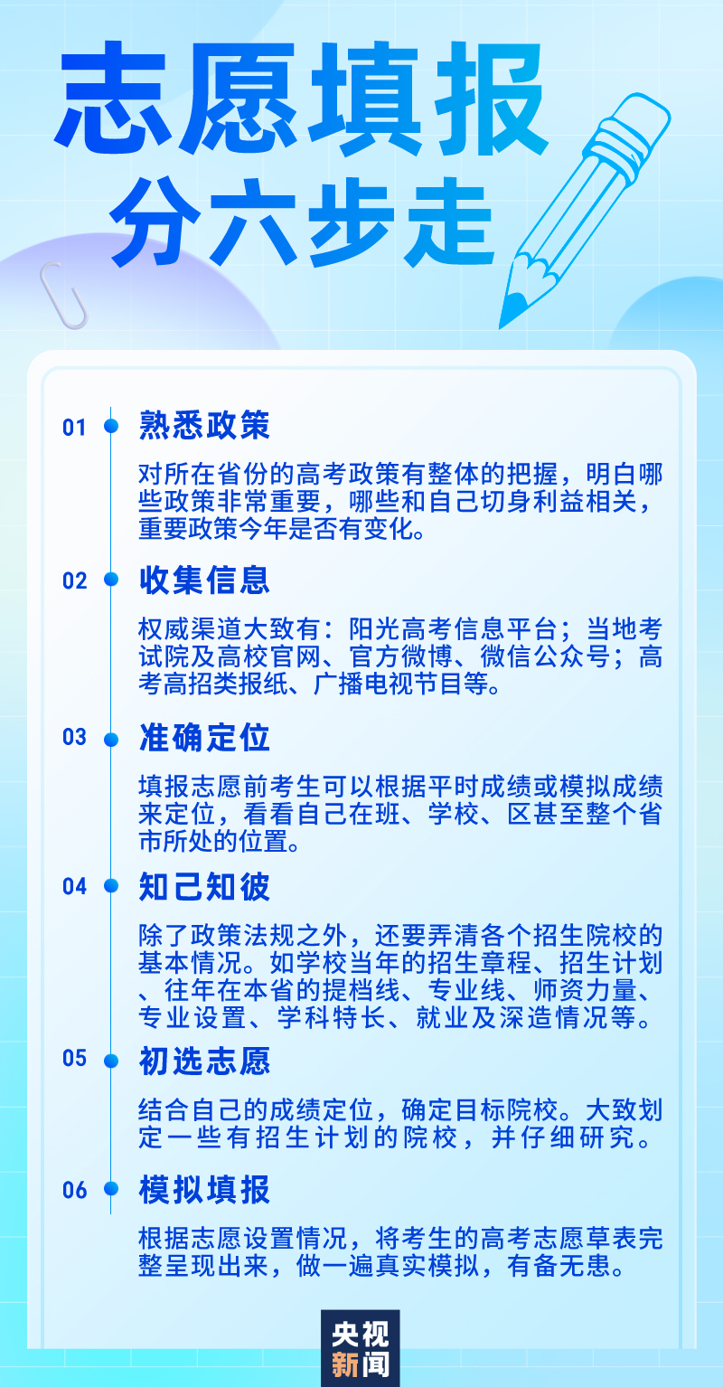 高考成绩公布后志愿填报指南:避免高分低录,这些概念要了解