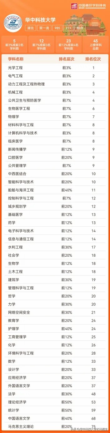 请回答2025!华中科技大学拉什