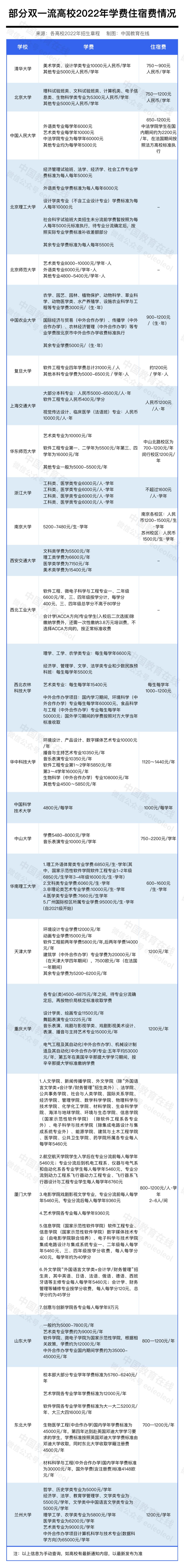 开学季热议!不同大学学费差异大,民办与清华对比超惊人