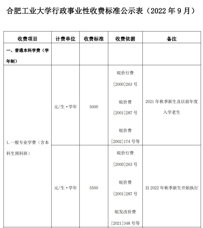 开学季热议!不同大学学费差异大,民办与清华对比超惊人