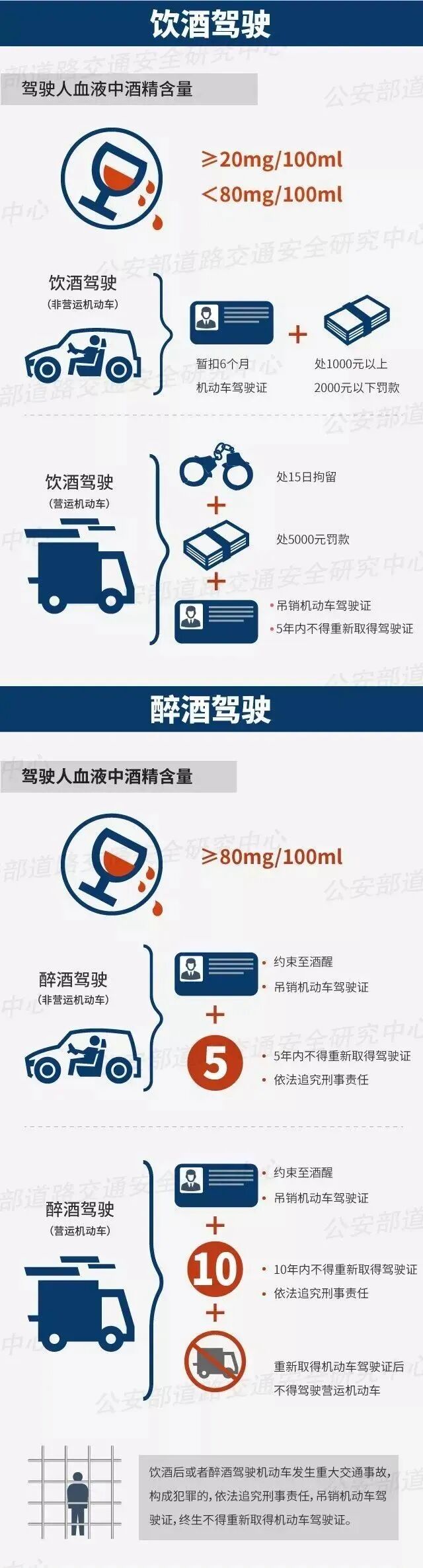 西安交警曝光近期酒驾醉驾违章案例,含具体时间地点