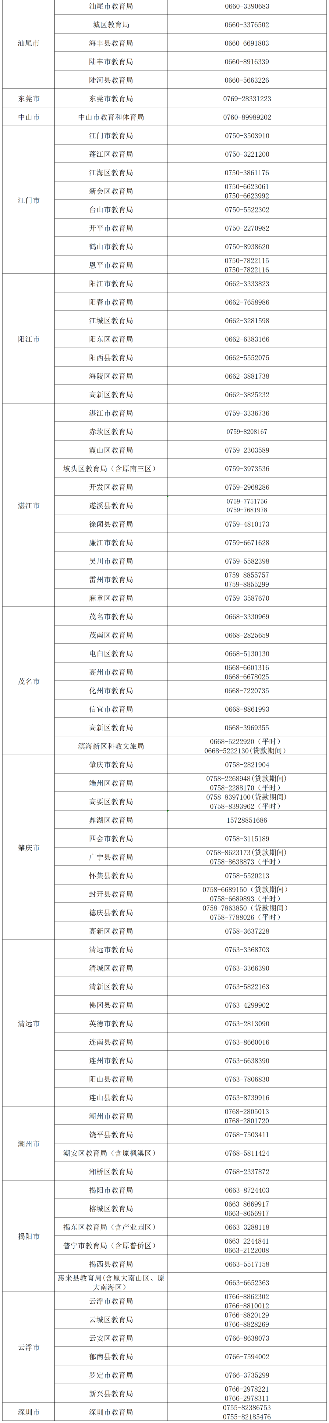 大学助学金申请指南 广东学生资助政策详解