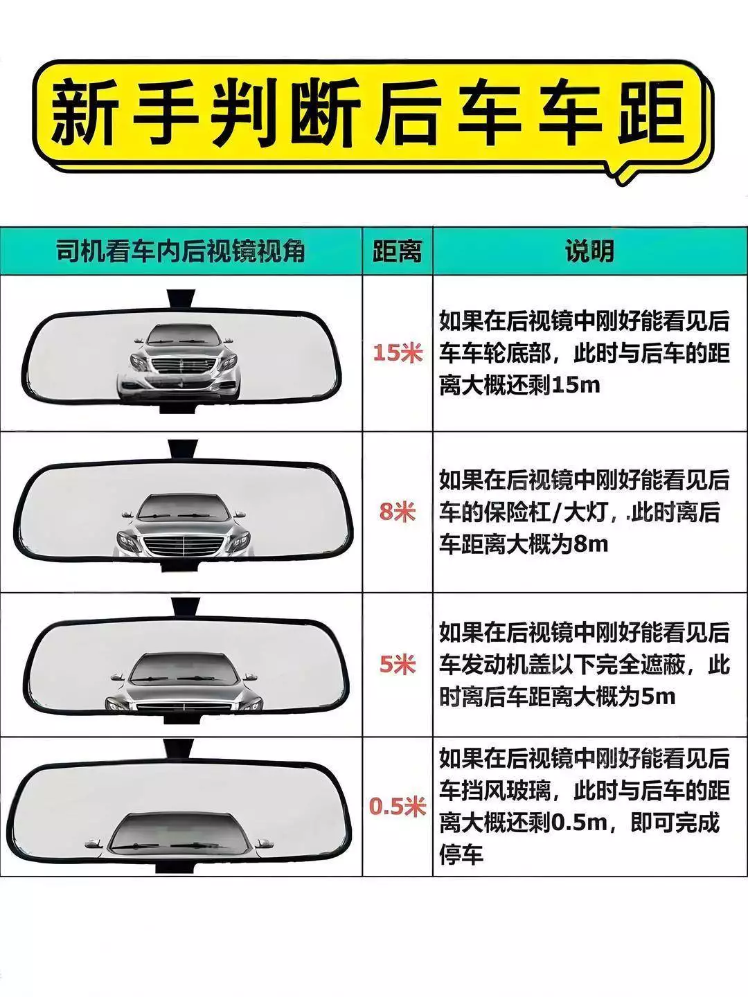 新手司机必看!高速驾驶技巧之正确用好转向灯避免事故
