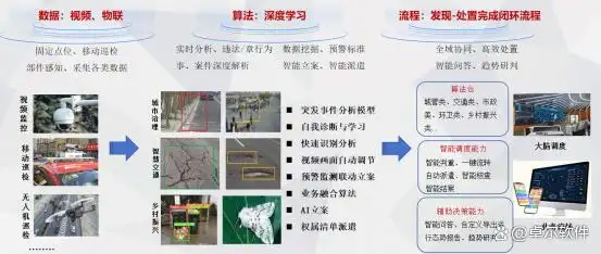 这些城市违章高发?AI智能执法正在严管