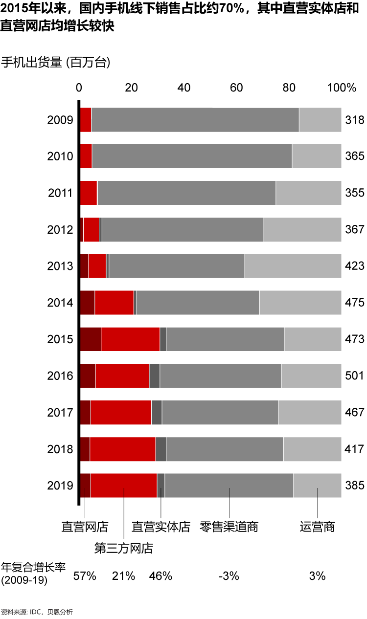 疫情危机下,科技企业如何借势数字化转型