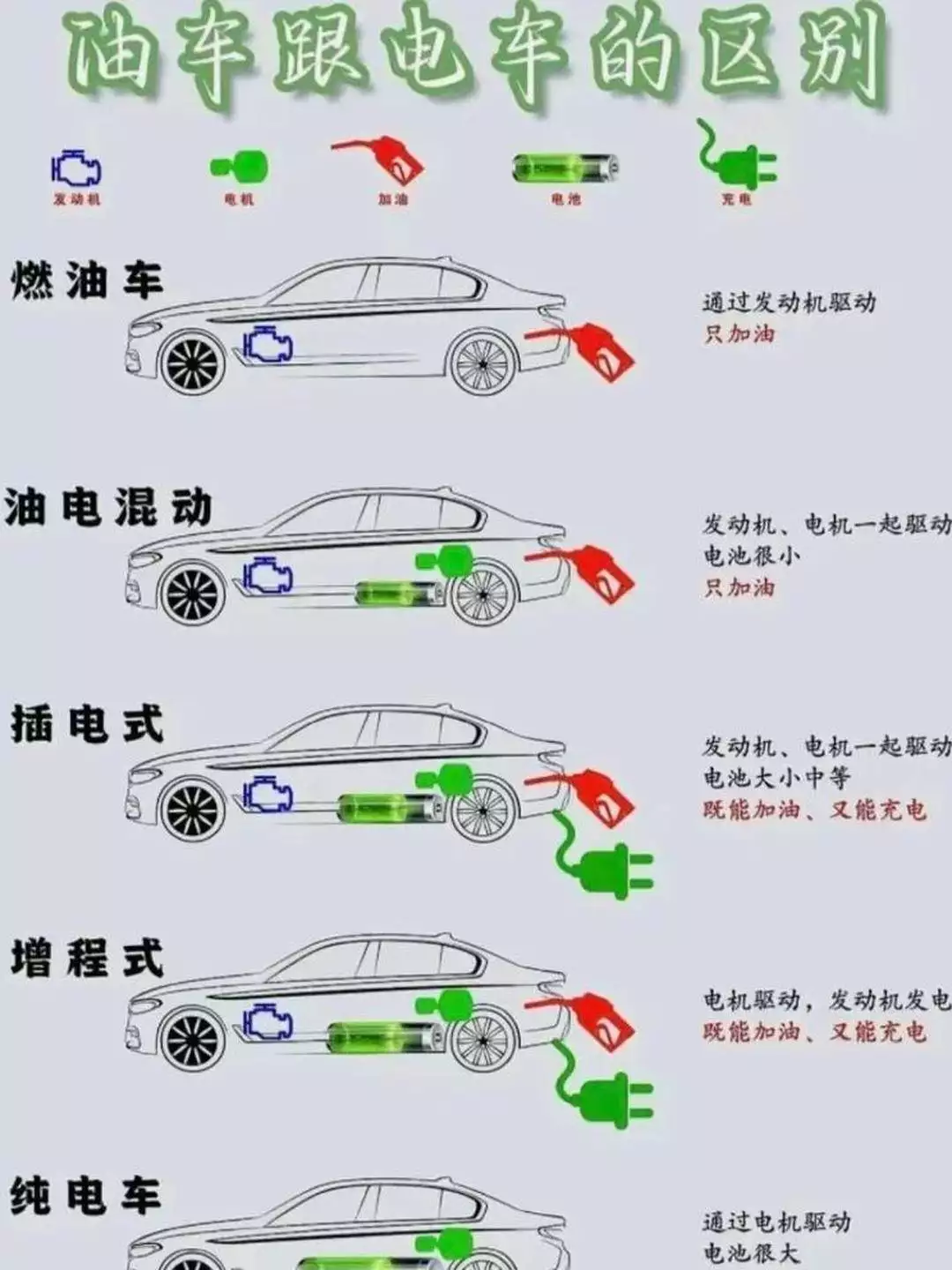 2026年油车电车路权大不同,限号限行政策看清再买