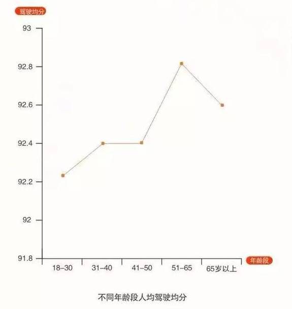 平安好车主研究:违章高发人群里,男女司机不良驾驶行为大不同